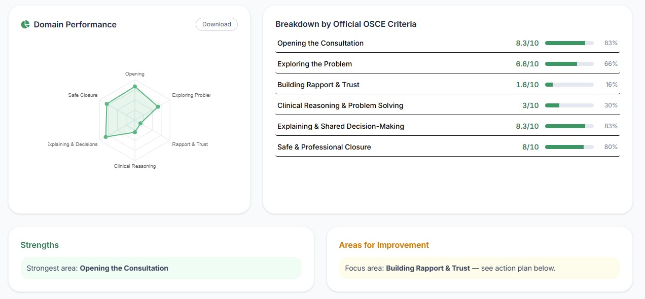 ACTS Student Edition instant personalised feedback and OSCE scoring in AI veterinary simulator