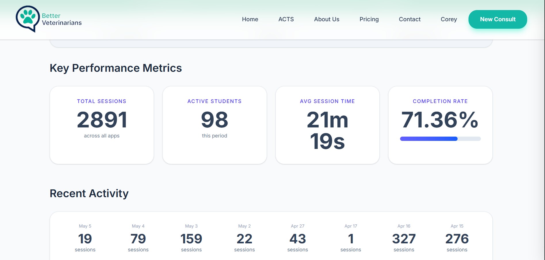 ACTS University Edition dashboard showing cohort OSCE performance, automated grading and accreditation-ready analytics